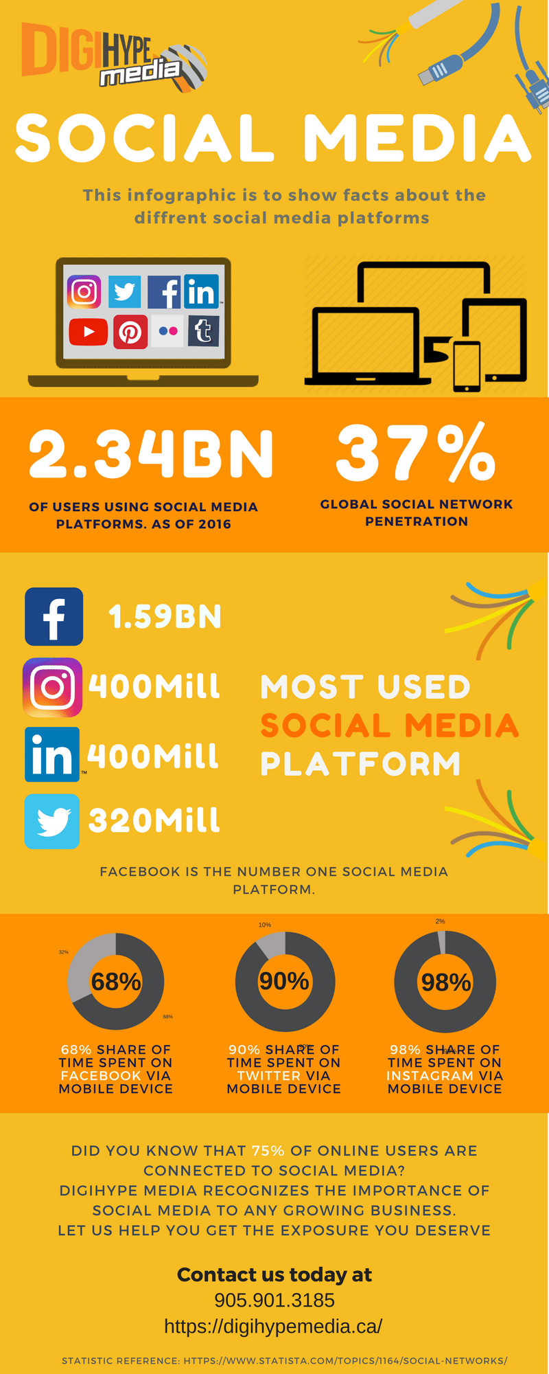 Social Media Infographic