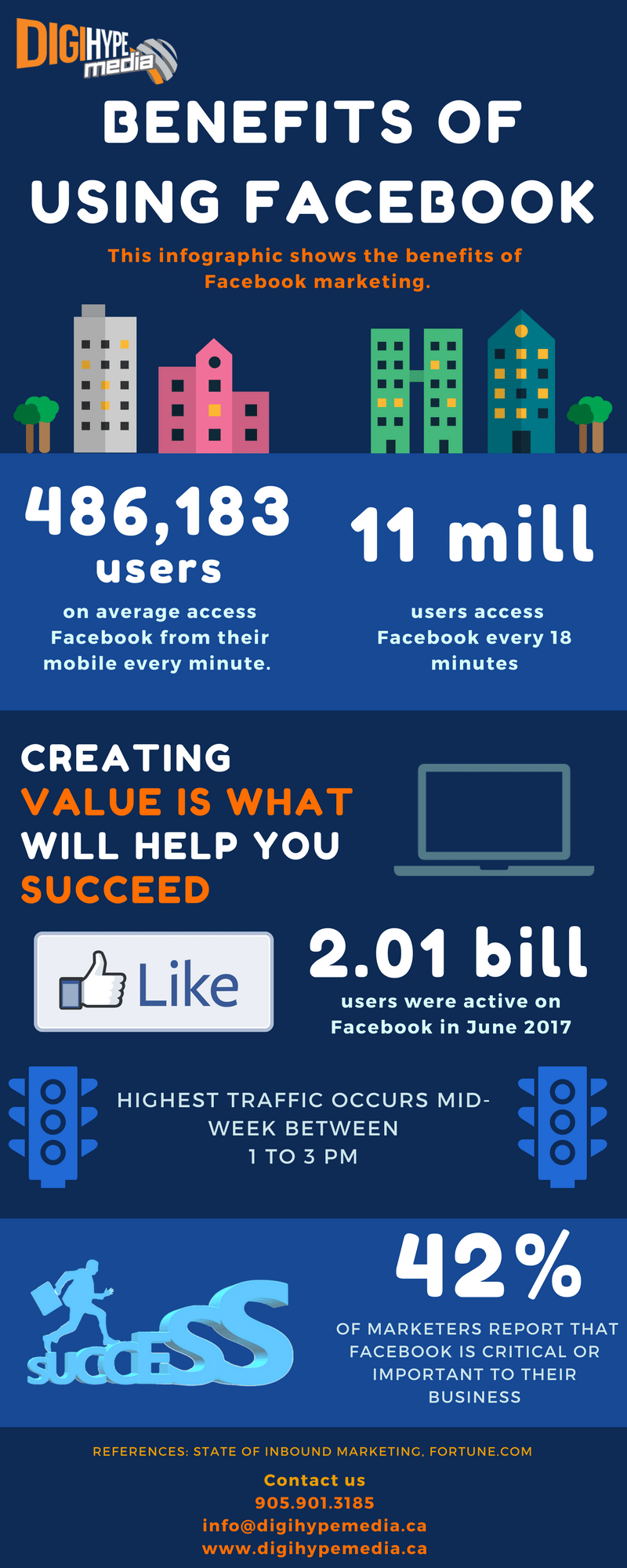 Facebook Info-graphic 